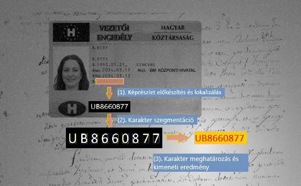 OCR Example